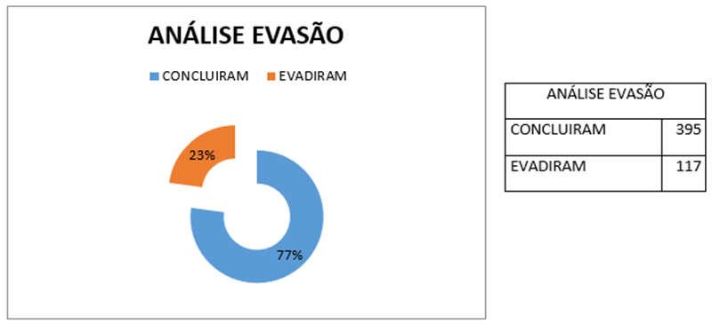 4 indice evasao